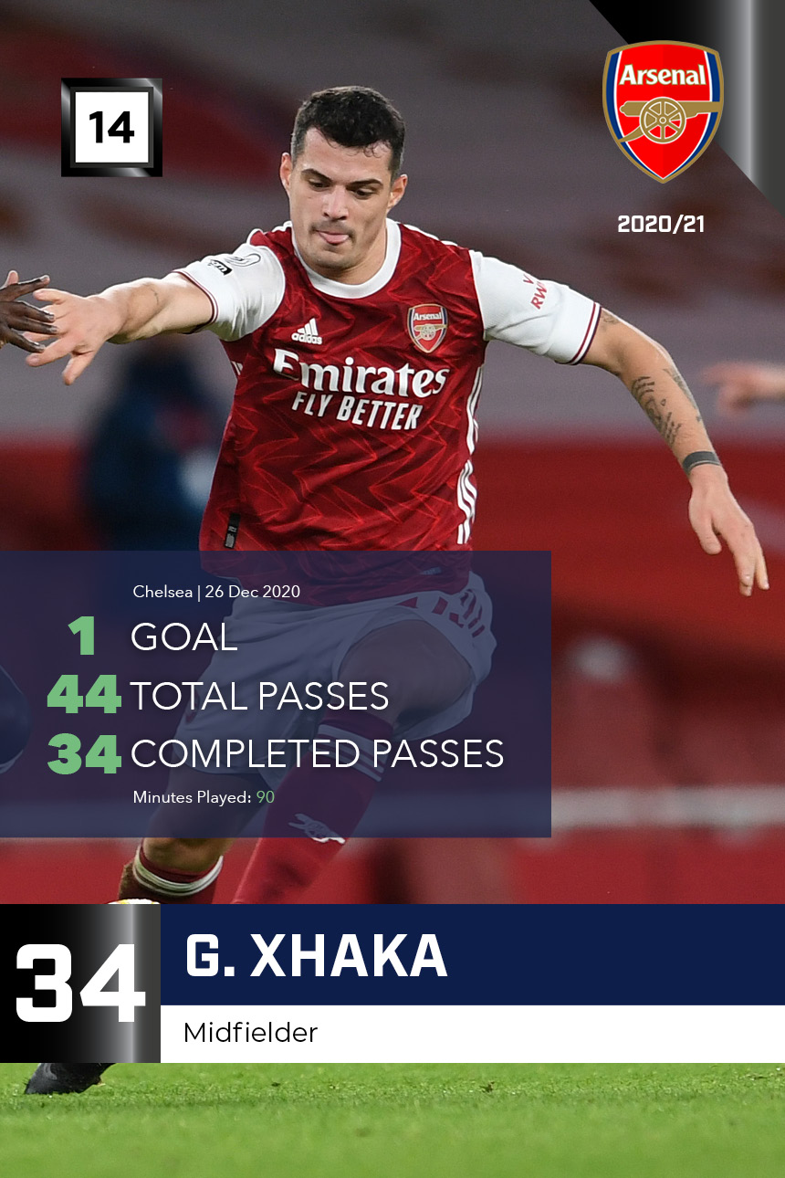 G. Xhaka